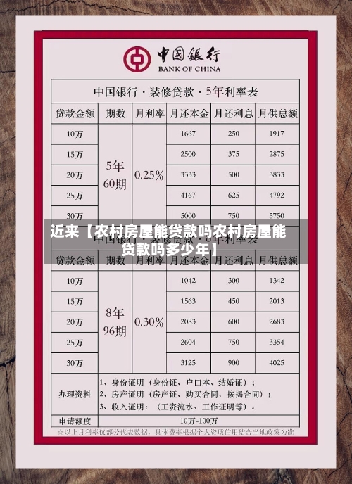 近来【农村房屋能贷款吗农村房屋能贷款吗多少年】-第3张图片