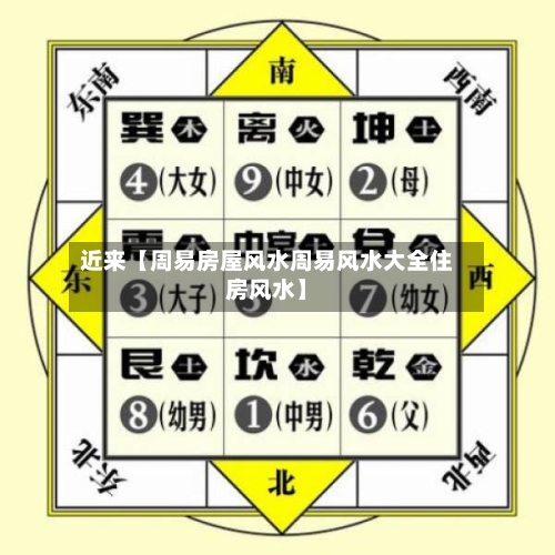 近来【周易房屋风水周易风水大全住房风水】-第3张图片