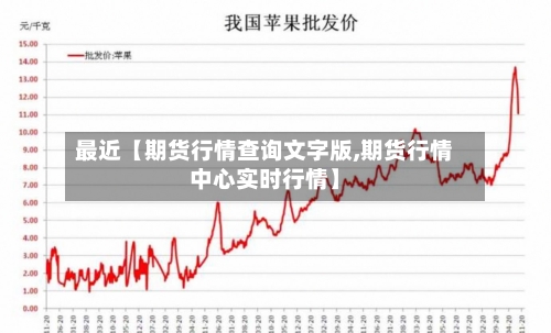 最近【期货行情查询文字版,期货行情中心实时行情】