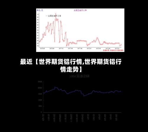 最近【世界期货铝行情,世界期货铝行情走势】