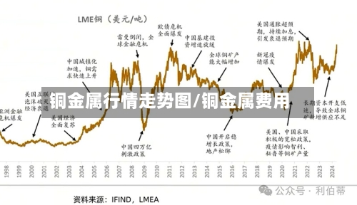 铜金属行情走势图/铜金属费用-第2张图片