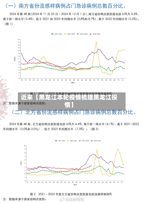 近来【黑龙江本轮疫情梳理黑龙江役情】