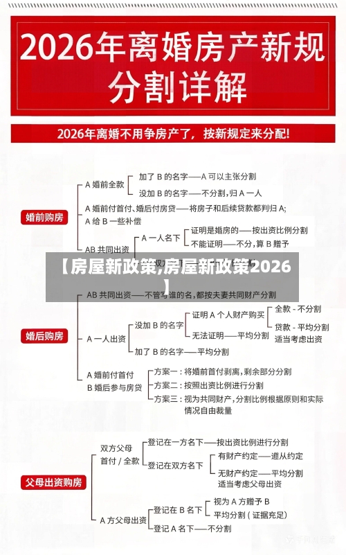 【房屋新政策,房屋新政策2026】-第3张图片