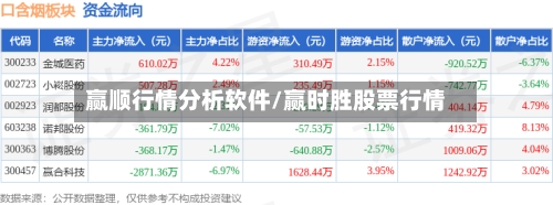 赢顺行情分析软件/赢时胜股票行情-第2张图片